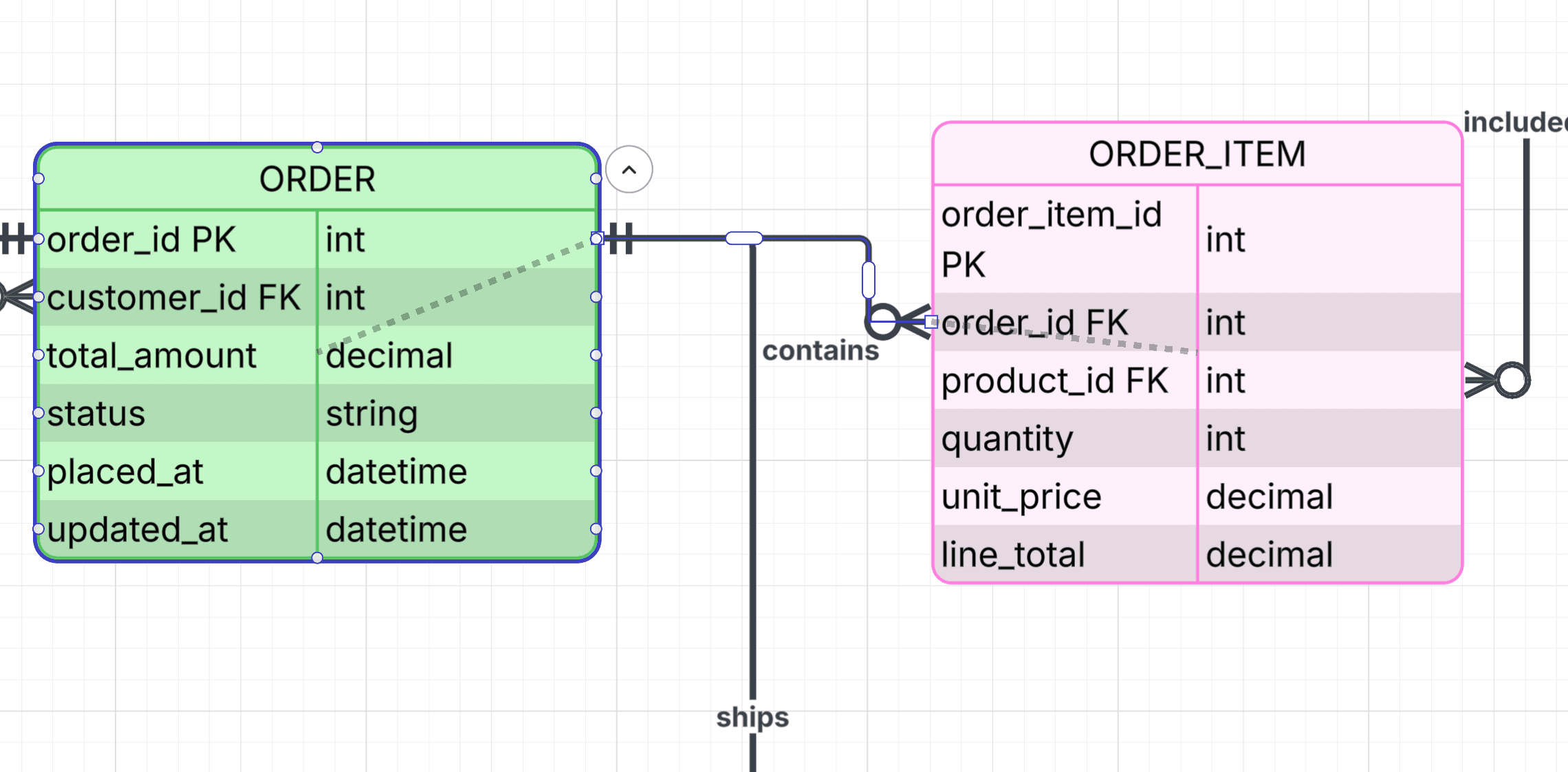 Cluttered, outdated ERD diagram — Moderate to Severe ERD Diagram Dysfunction