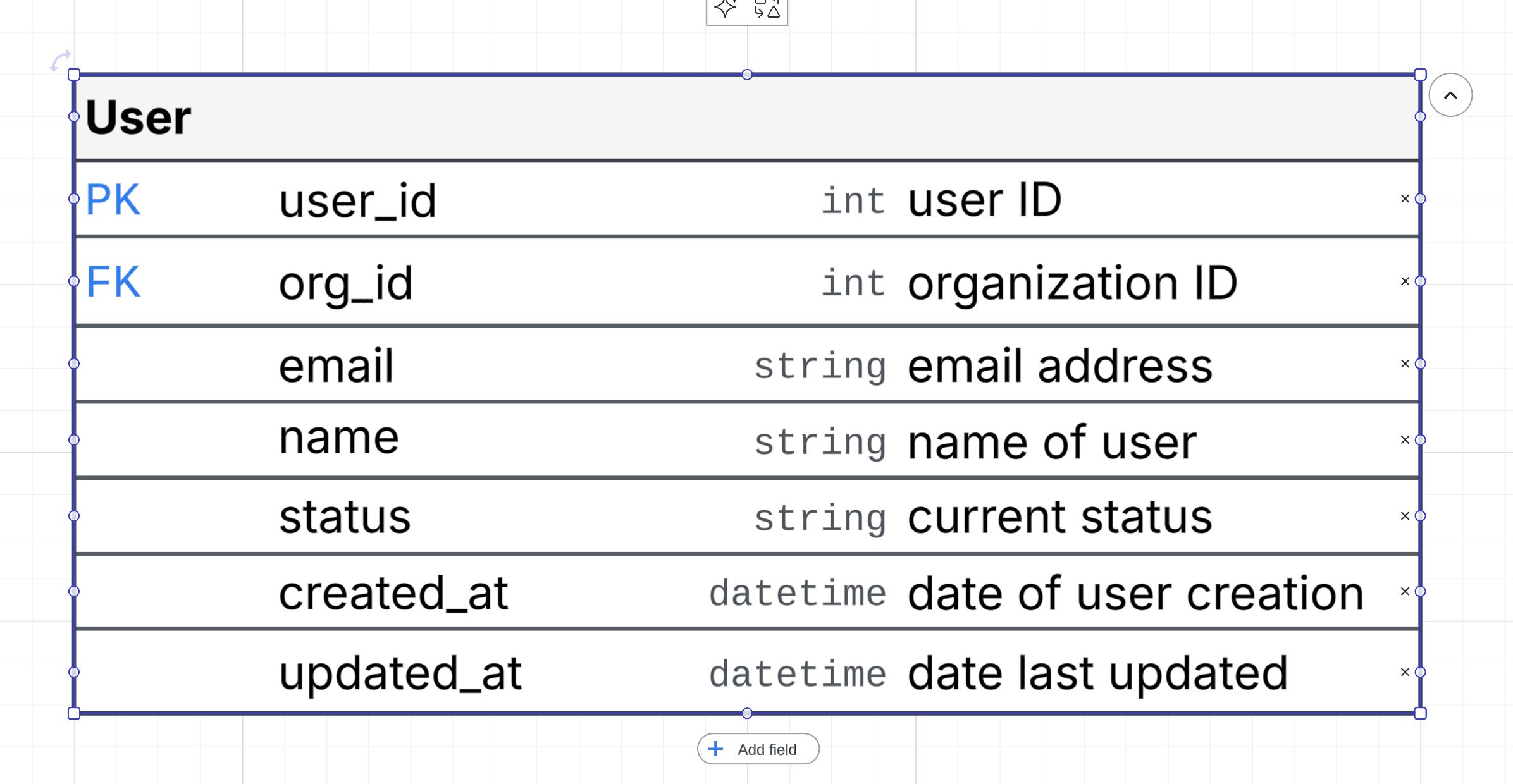A healthy, connected ERD after Diagramexa